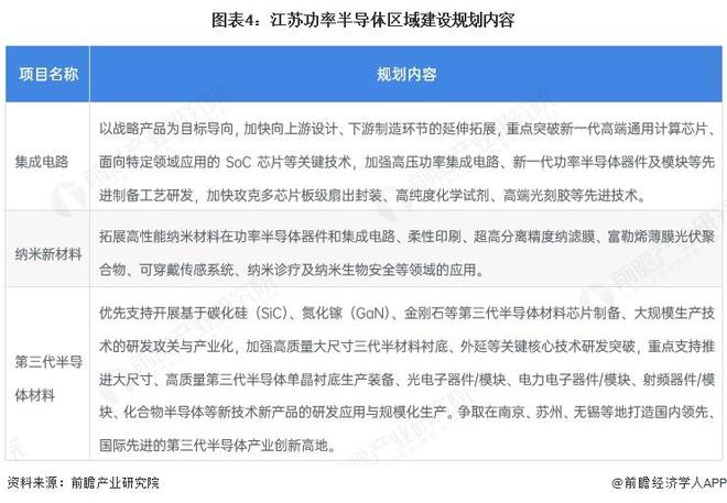 2025年中国功率半导体行业区域发展现状 主要省份的发展建设规划因地制宜【组图】(图4)