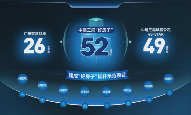 ⚡广州中建·白云之星官方网站出品官方售楼处发布：诚邀莅临(图3)