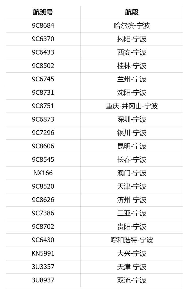 台风“竹节草”将于30日登陆江浙沪局地有特大暴雨多地停运停航(图5)