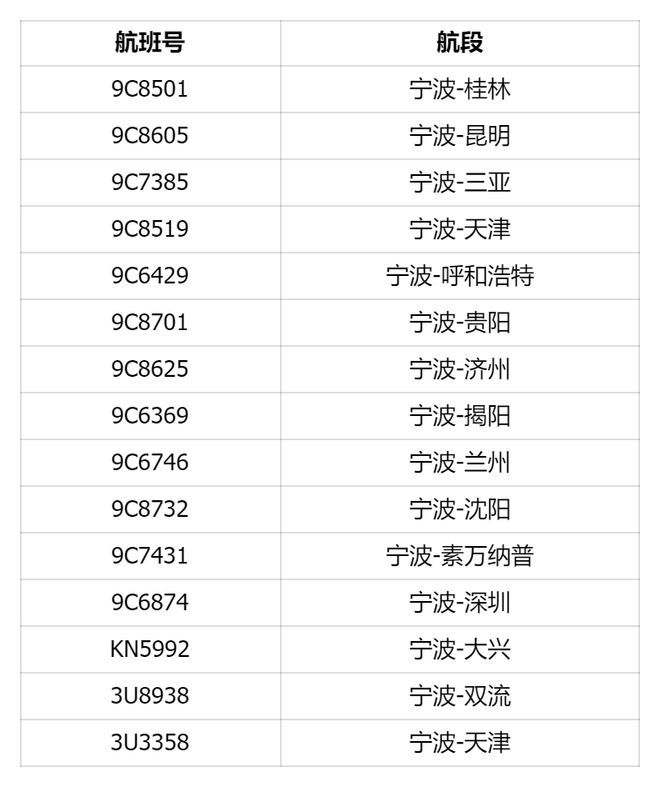 台风“竹节草”将于30日登陆江浙沪局地有特大暴雨多地停运停航(图6)
