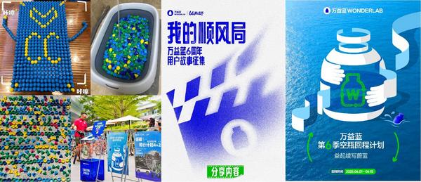 九游app：万益蓝WONDERLAB 6周年·66肠道节：6亿瓶背后的“肠”胜密码(图7)