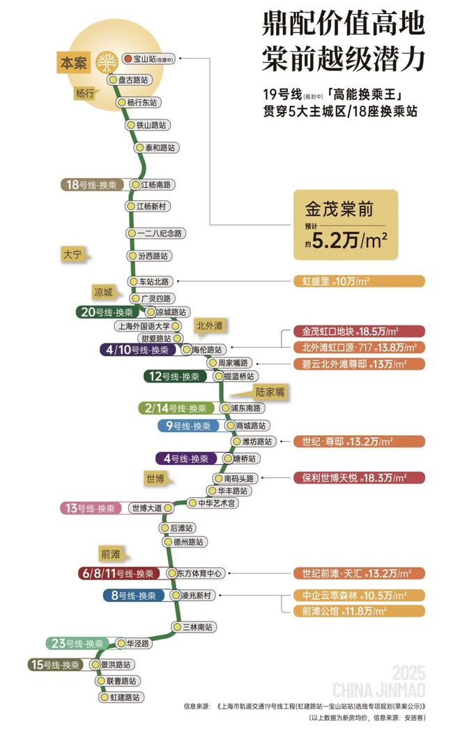 九游官网入口：⚡ 好房子—宝山金茂棠前官方售楼处发布：金茂棠前共绘城市新未来(图26)