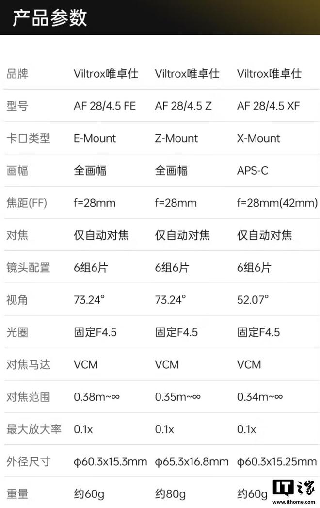 唯卓仕 AF 28mm F45 Z 镜头发布：168mm 厚度、拨杆镜头盖(图4)