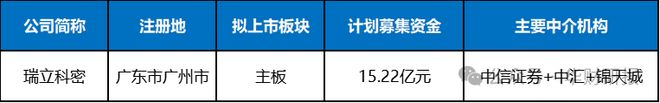 瑞立科密IPO：主营业务盈利能力不稳定行业不景气业绩持续性存疑(图1)