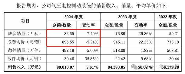 瑞立科密IPO：主营业务盈利能力不稳定行业不景气业绩持续性存疑(图3)