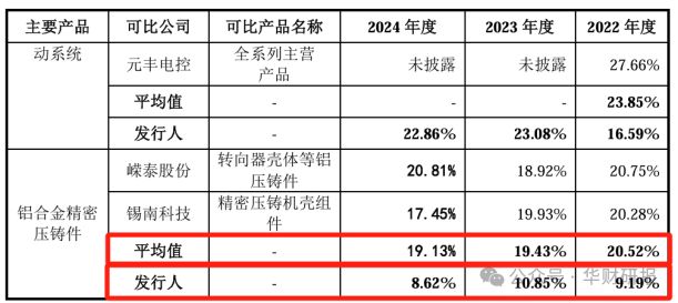 瑞立科密IPO：主营业务盈利能力不稳定行业不景气业绩持续性存疑(图4)