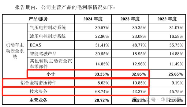 瑞立科密IPO：主营业务盈利能力不稳定行业不景气业绩持续性存疑(图5)