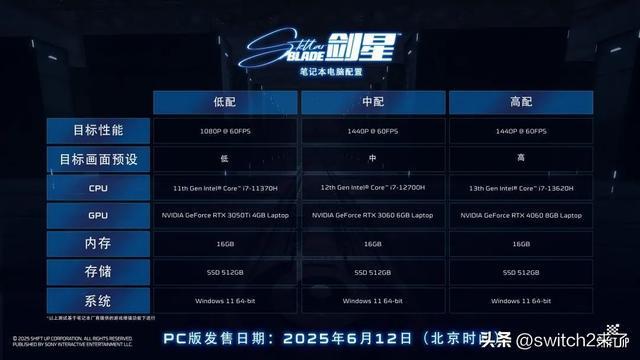 九游官网入口：《剑星》体验版已上线Steam ！获特别好评但中文配音被吐槽出戏(图2)