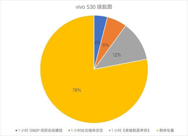 九游官网入口：vivo S30评测：它已经达到了过去“Pro”机型的水准？(图15)