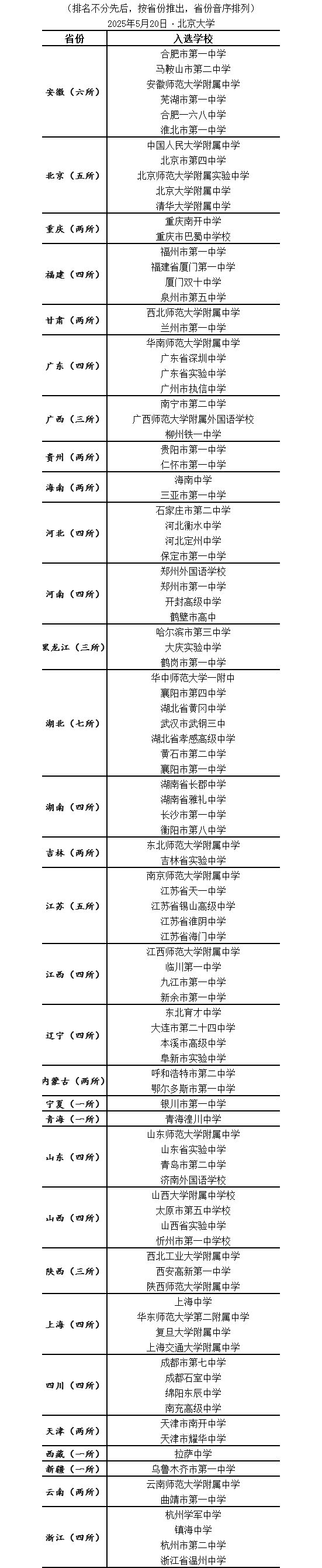 第十一届《中国百强中学》在京发布（名单附后）(图4)