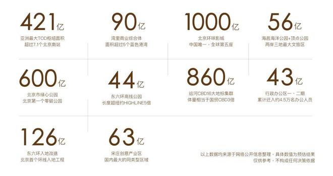 运河玖院售楼处010-5361 0555预约拨打中建玖合官方指定电话！(图4)