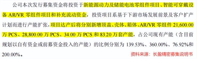 切入AI长盈精密未来10年无悬念！(图4)