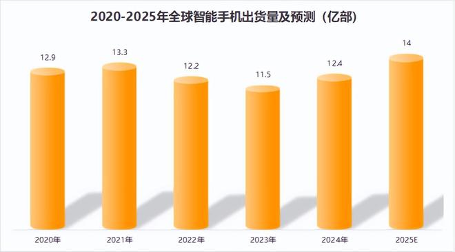 切入AI长盈精密未来10年无悬念！(图3)