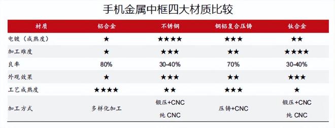 切入AI长盈精密未来10年无悬念！(图2)