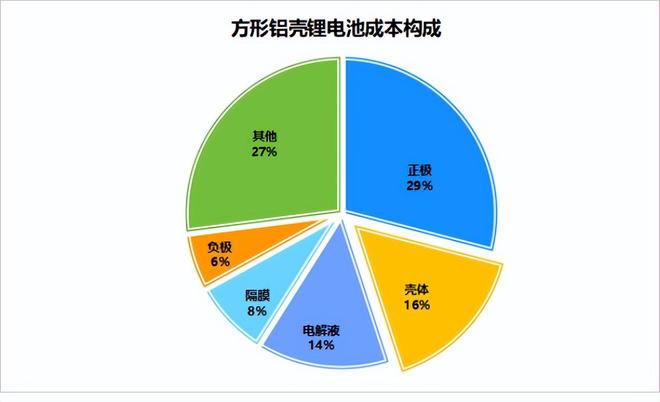 切入AI长盈精密未来10年无悬念！(图5)