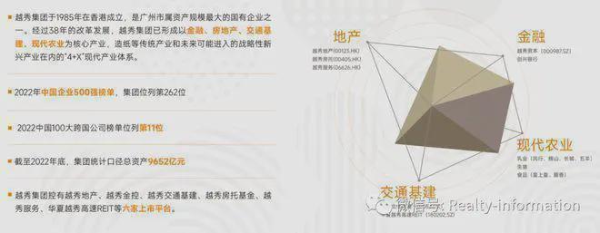 九游官网入口：越秀天玥售楼处-北京越秀天玥官方网站欢迎您丨2025最新详情房价(图3)