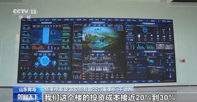 全球首个“超阶零碳建筑”在青岛启用100%绿电自给自足(图2)
