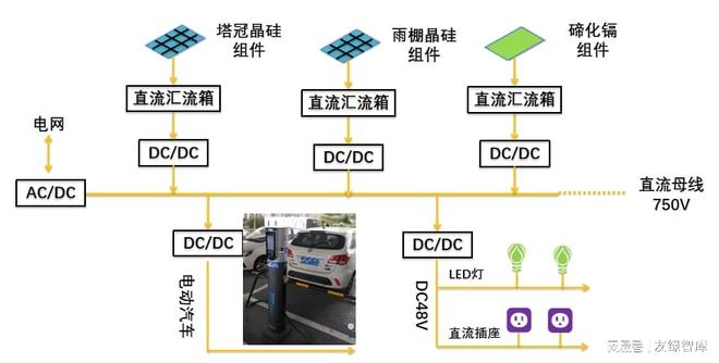 特来电总部：全球首个超阶零碳大楼(图9)