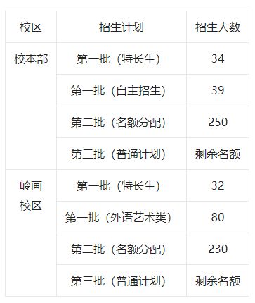 广州市南武中学2025年高中招生简章