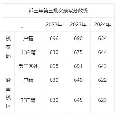广州市南武中学2025年高中招生简章(图2)