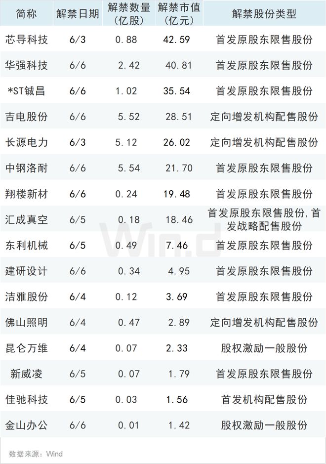 多个重磅大事影响本周市场！