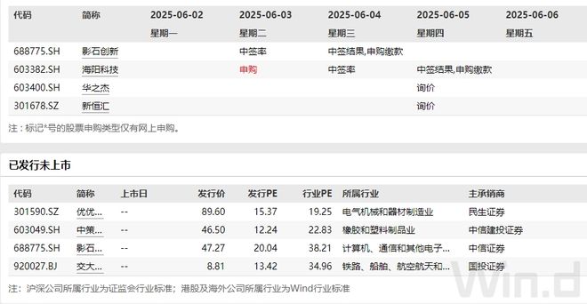 多个重磅大事影响本周市场！(图2)