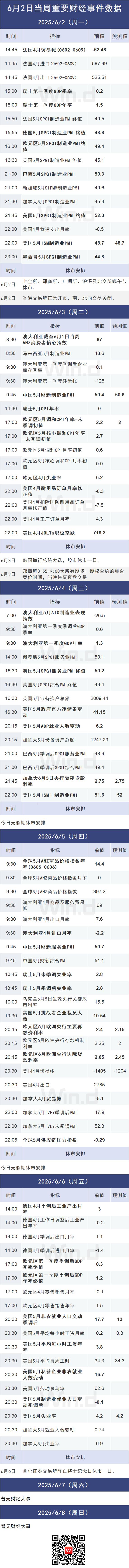 多个重磅大事影响本周市场！(图3)