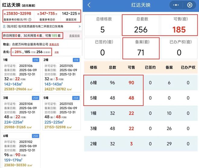 合肥首个原拆原建小区探索之路市区多所高中维修改造完工…(图5)