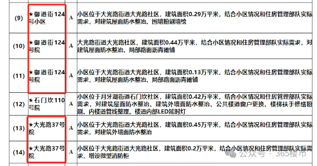 咽喉要道异常拥堵！网友列出四大矛盾官方正式回复(图16)