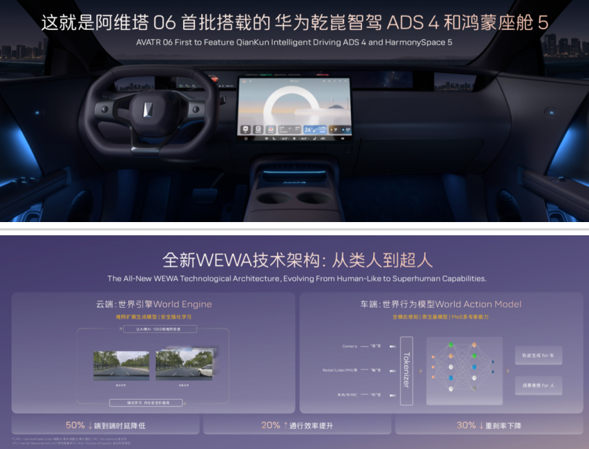 华为乾崑ADS4+鸿蒙座舱！权益价2549万阿维塔06 Ultra增程版上市(图3)