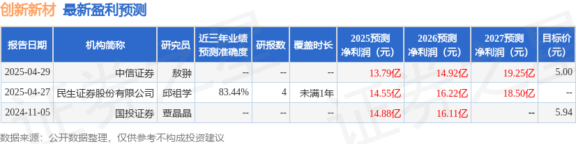 民生证券：给予创新新材买入评级