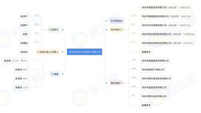 ◈翰熙典居售楼处 翰熙典居官方发布：品质生活典范(图2)
