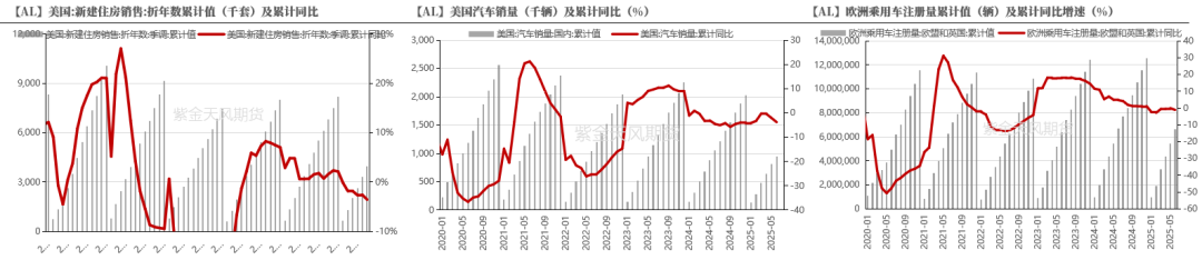 从长期供需看电解铝(图6)