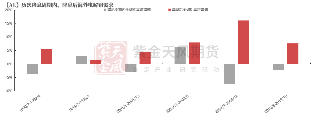 从长期供需看电解铝(图7)