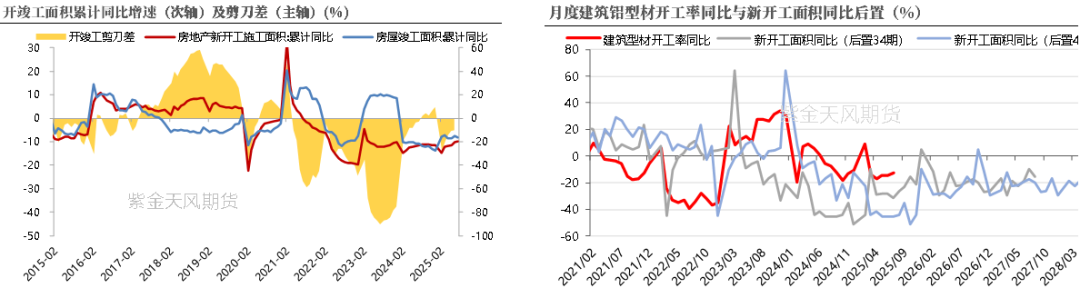 从长期供需看电解铝(图13)