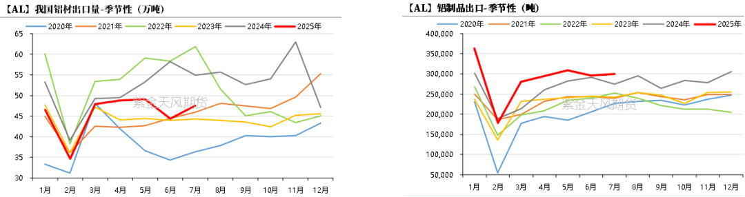 从长期供需看电解铝(图17)