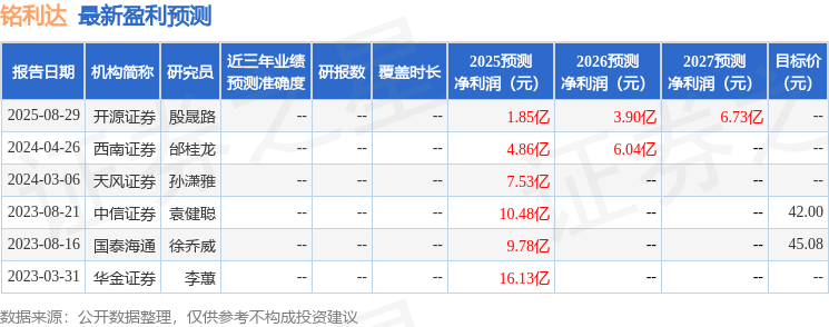 九游官网入口：天风证券：给予铭利达增持评级