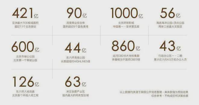 九游app：中建运河玖院售楼处-运河玖院官方网站欢迎您丨2025最新首页房价(图4)