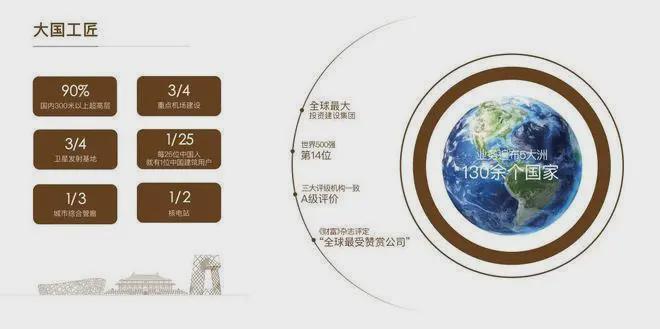 九游app：中建运河玖院售楼处-运河玖院官方网站欢迎您丨2025最新首页房价(图2)