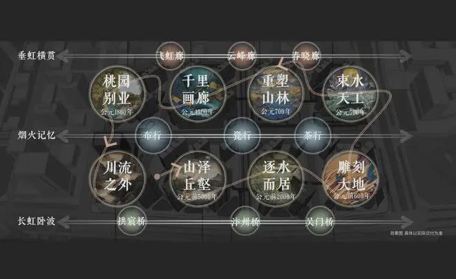 九游app：中建运河玖院售楼处-运河玖院官方网站欢迎您丨2025最新首页房价(图16)