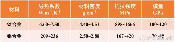 理想员工谈iPhone 17 Pro放弃钛合金：提升散热且减重(图3)