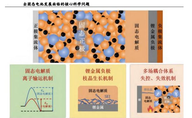 刚刚固态电池闯出独角兽拿下300亿订单!