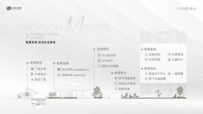 ®万科中兴傲舍售楼处 万科中兴傲舍官方发布：抢占城市云端价值(图18)