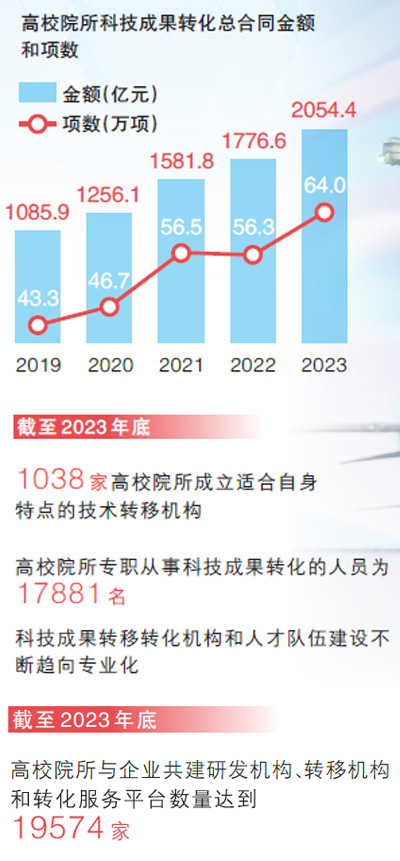 创新好成果如何加速走向“生产线”（科技视点）(图3)