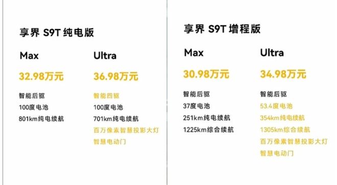 北汽董事长喊出「余总是最强产品经理」享界S9T起售价3098万元一小时订单量破5000丨智驾前线(图2)