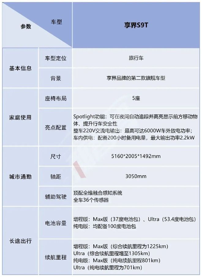 北汽董事长喊出「余总是最强产品经理」享界S9T起售价3098万元一小时订单量破5000丨智驾前线