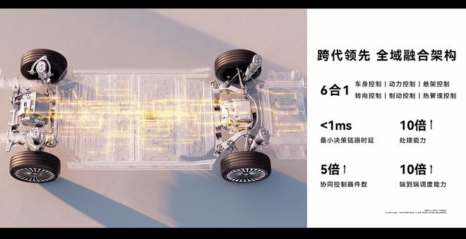 北汽董事长喊出「余总是最强产品经理」享界S9T起售价3098万元一小时订单量破5000丨智驾前线(图10)