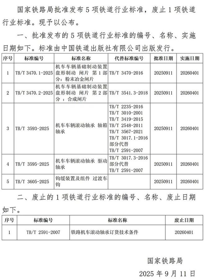 铁道行业技术标准2025年第5批第6批
