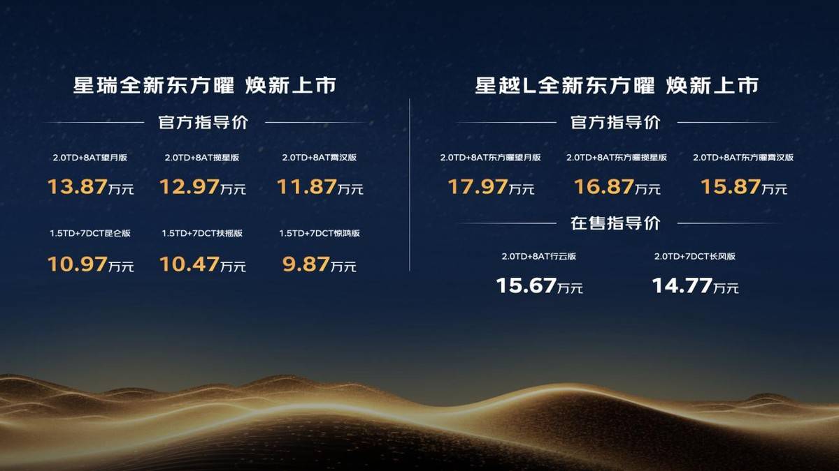 九游app：车评台以五大维度重塑燃油车价值 吉利中国星全新东方曜系列上市