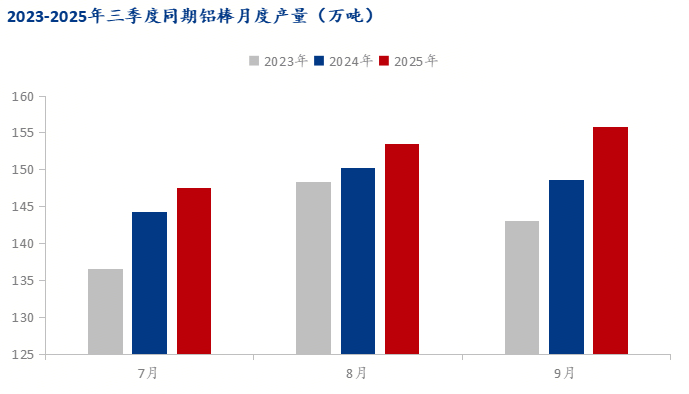 Mysteel：三季度征程悄然落幕 四季度铝棒困境犹斗(图2)